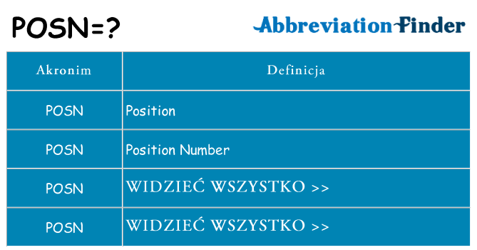 Co posn oznaczać