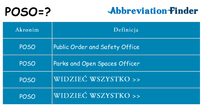 Co poso oznaczać