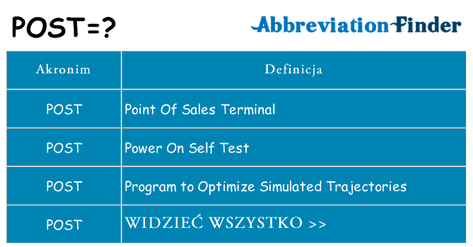 Co post oznaczać