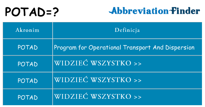 Co potad oznaczać