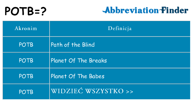 Co potb oznaczać