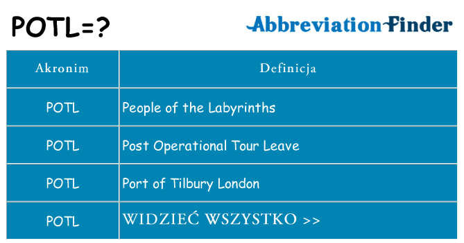 Co potl oznaczać