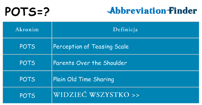 Co pots oznaczać