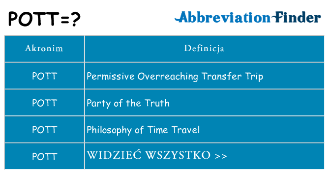 Co pott oznaczać