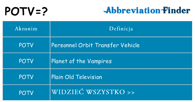 Co potv oznaczać