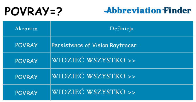 Co povray oznaczać