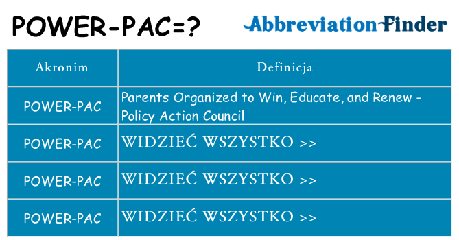 Co power-pac oznaczać