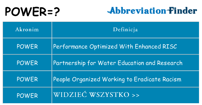 Co power oznaczać