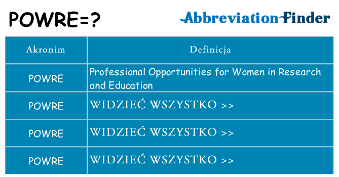Co powre oznaczać