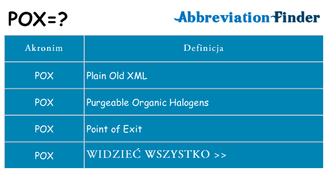 Co pox oznaczać