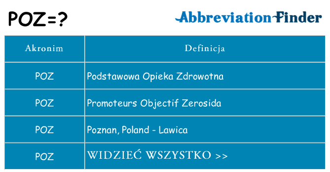 Co poz oznaczać