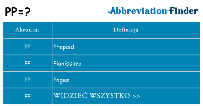 Co pp oznaczać