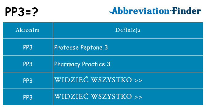 Co pp3 oznaczać