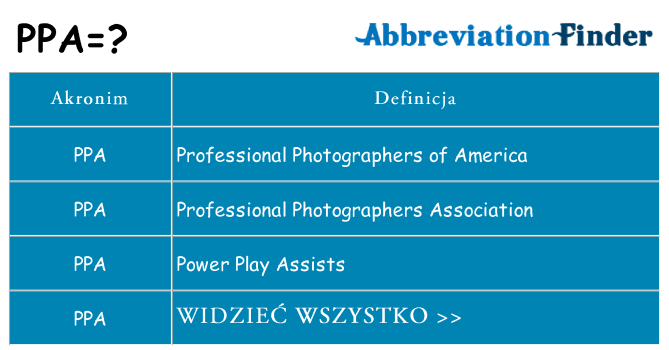 Co ppa oznaczać
