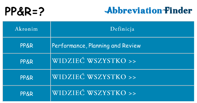 Co ppr oznaczać