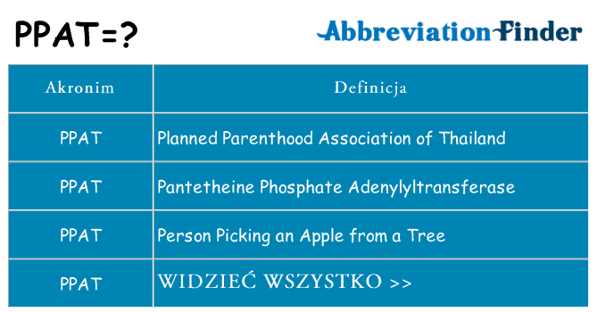 Co ppat oznaczać