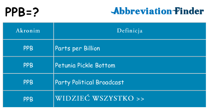 Co ppb oznaczać