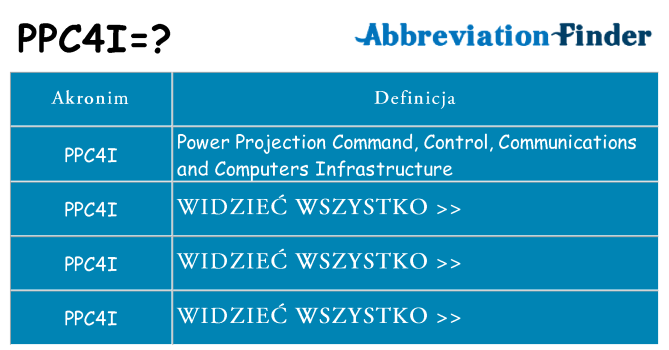 Co ppc4i oznaczać