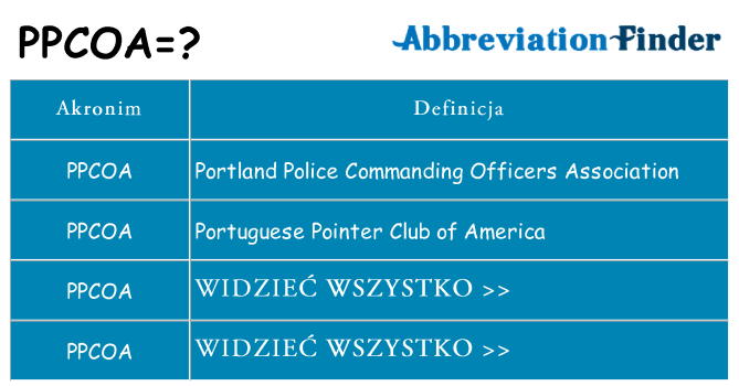 Co ppcoa oznaczać