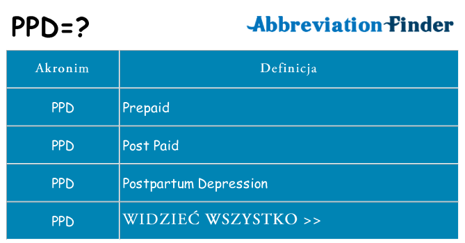 Co ppd oznaczać