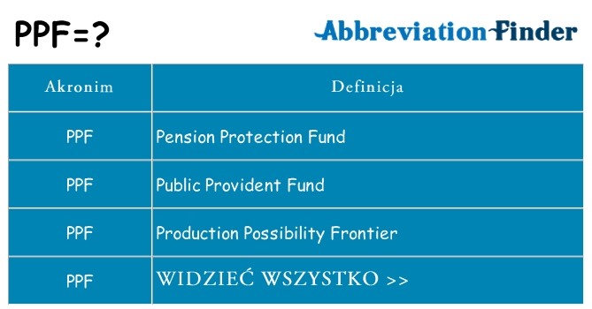 Co ppf oznaczać