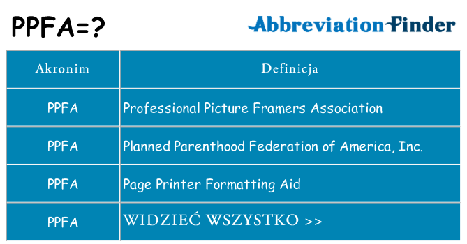 Co ppfa oznaczać