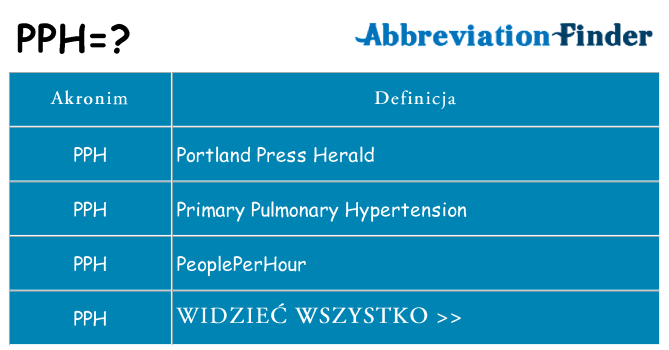 Co pph oznaczać