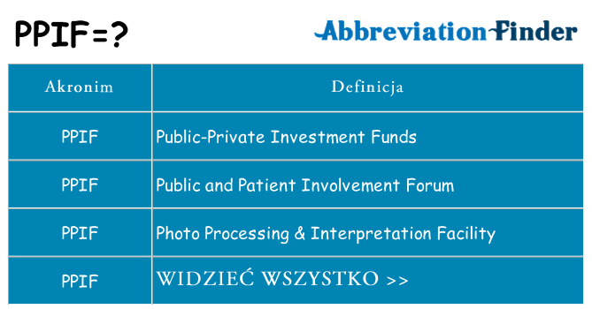 Co ppif oznaczać