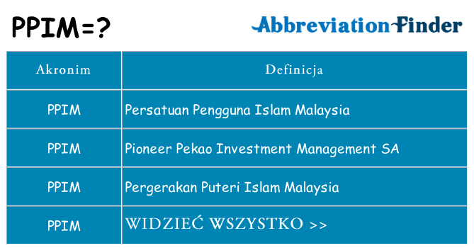 Co ppim oznaczać