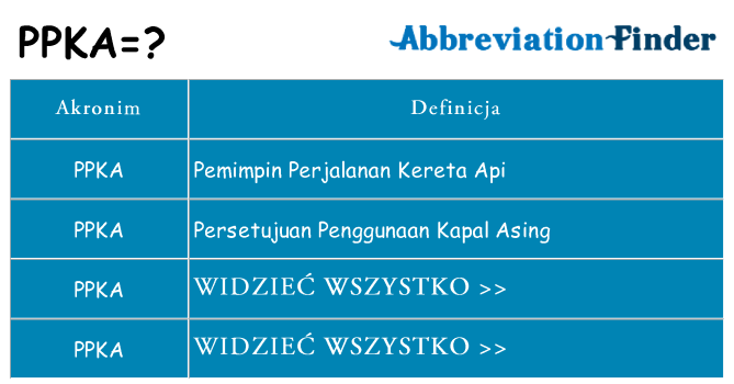 Co ppka oznaczać