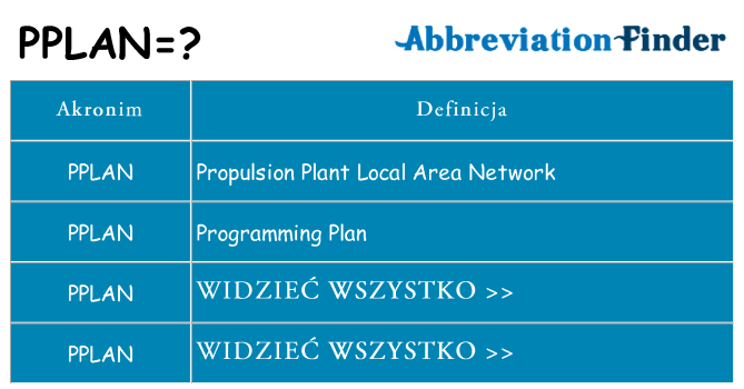 Co pplan oznaczać