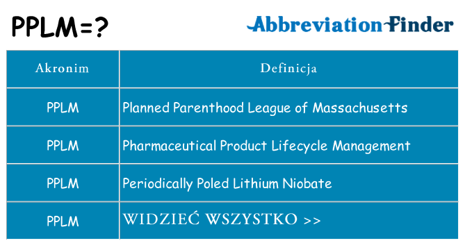 Co pplm oznaczać