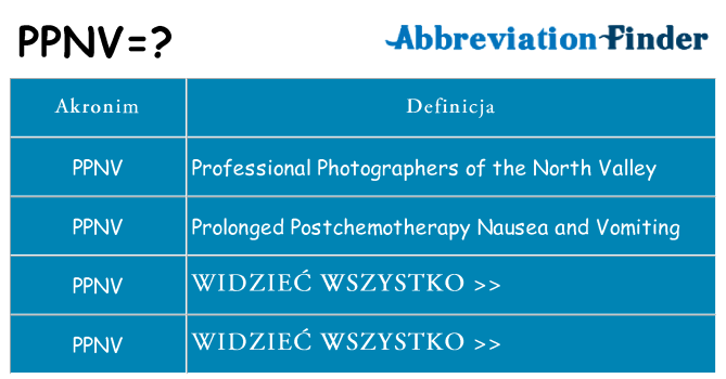 Co ppnv oznaczać