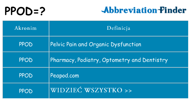 Co ppod oznaczać