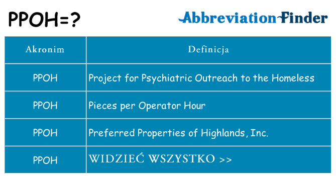Co ppoh oznaczać