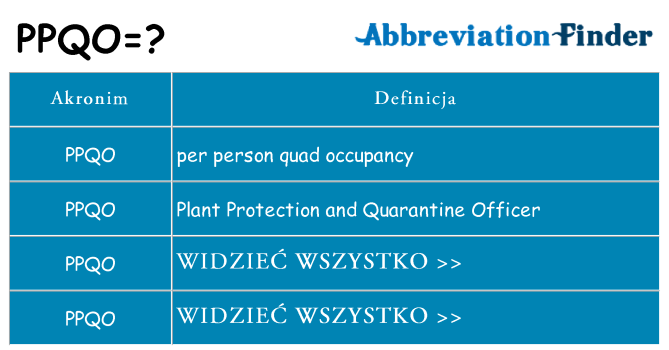 Co ppqo oznaczać