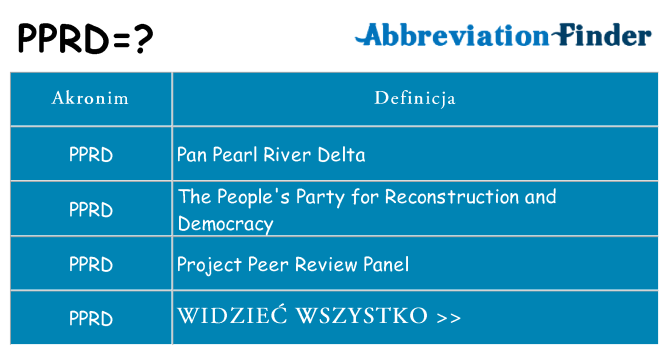 Co pprd oznaczać