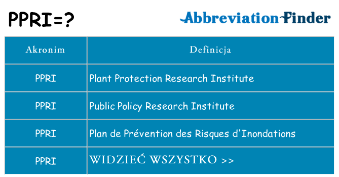 Co ppri oznaczać