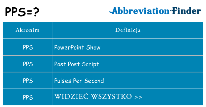 Co pps oznaczać