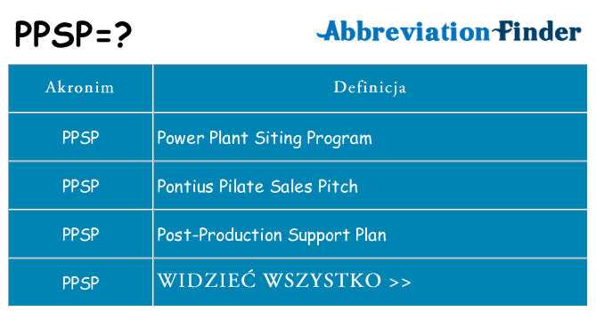 Co ppsp oznaczać