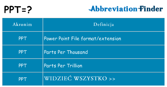 Co ppt oznaczać