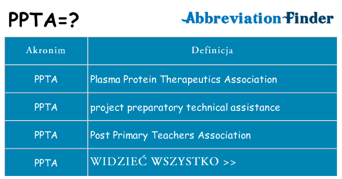 Co ppta oznaczać