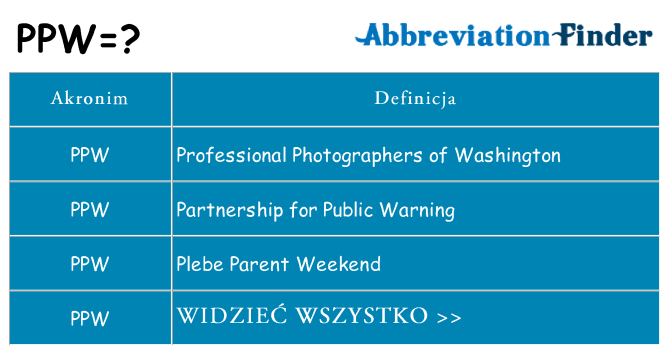 Co ppw oznaczać