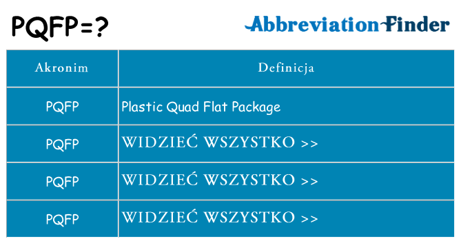 Co pqfp oznaczać