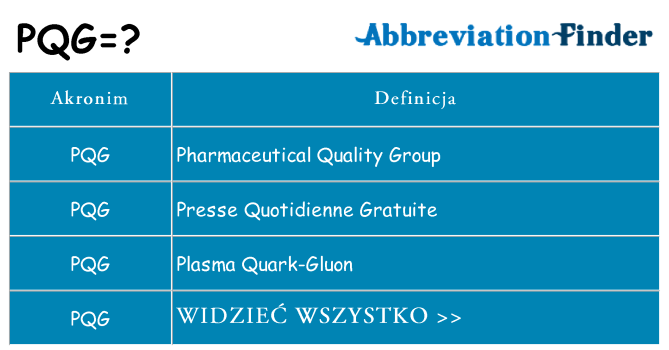 Co pqg oznaczać