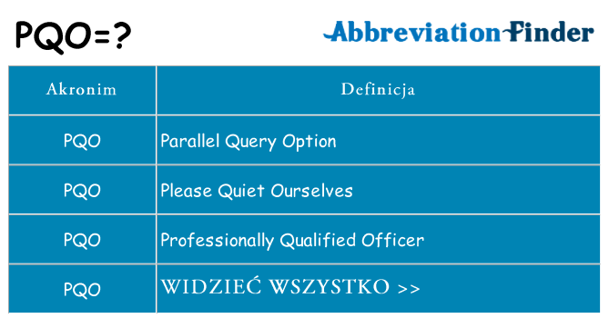 Co pqo oznaczać