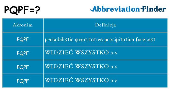 Co pqpf oznaczać