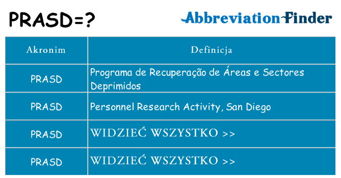Co prasd oznaczać