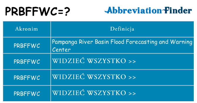 Co prbffwc oznaczać