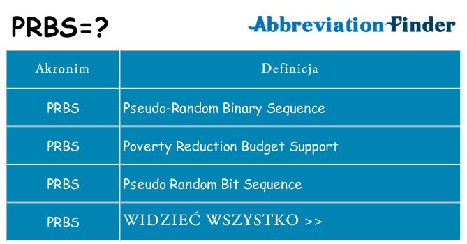Co prbs oznaczać